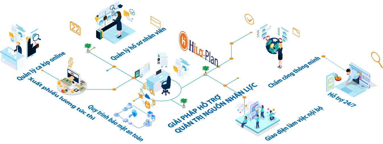 Nền Tảng Hỗ Trợ Quản Trị Nguồn Nhân Lực Hilo-Plan